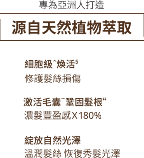 專為亞洲人打造 源自天然植物萃取 細胞級煥活 修護髮絲損傷 激活毛囊 鞏固髮根 濃髮豐盈感x180% 綻放自然光澤 溫潤髮絲 恢復秀髮光澤