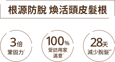 根源防脫 煥活頭皮髮根