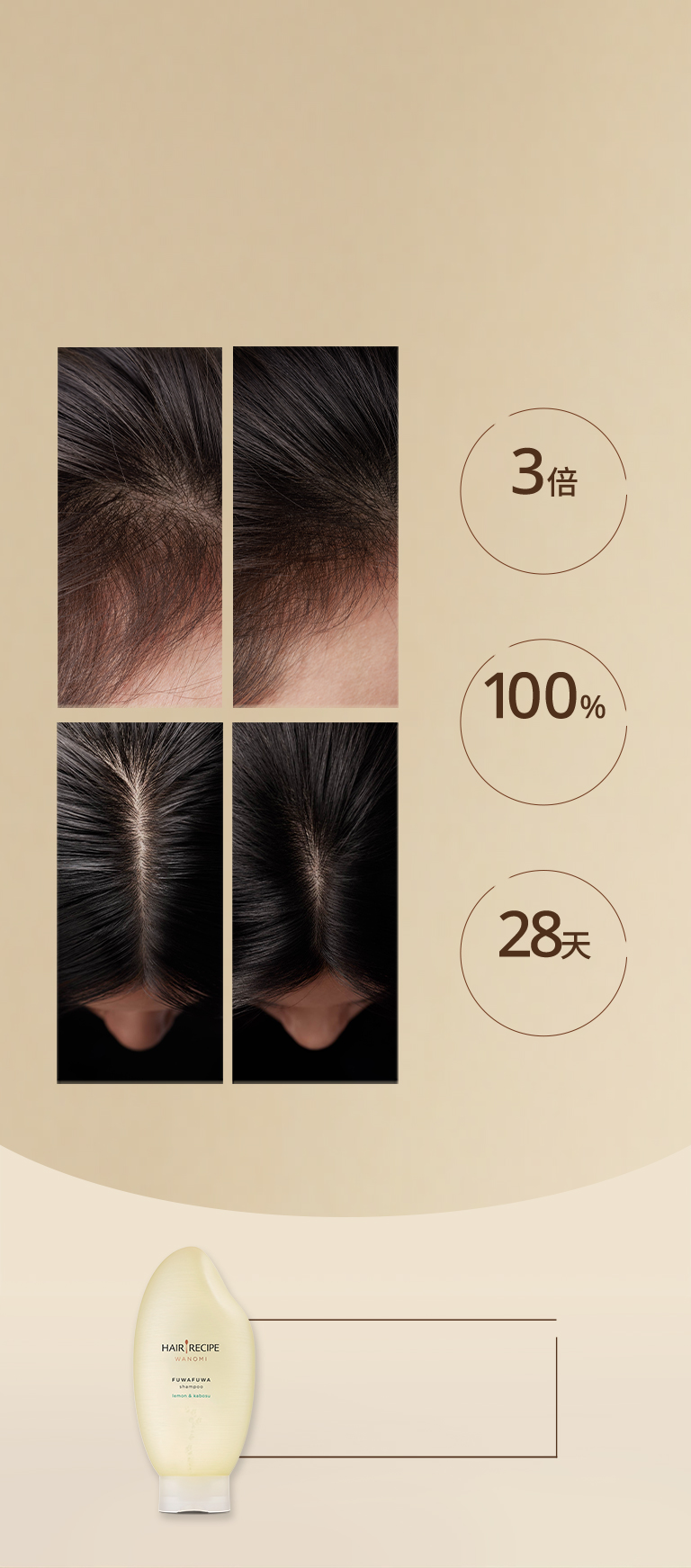 根源防脫 煥活頭皮髮根 濃髮豐盈感X180%